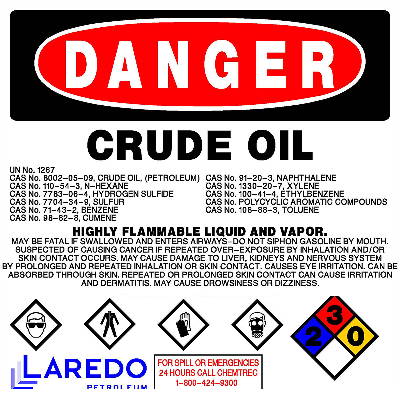 GHS Labels