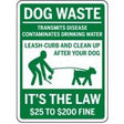 Sign warning about dog waste and its consequences, including fines.