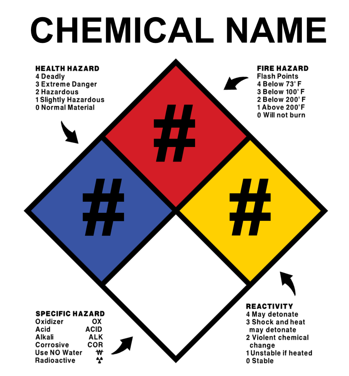 Custom NFPA Label